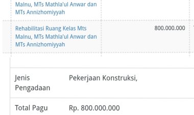 Anggaran Rehabilitasi MTs Swasta di Pandeglang Jadi Sorotan