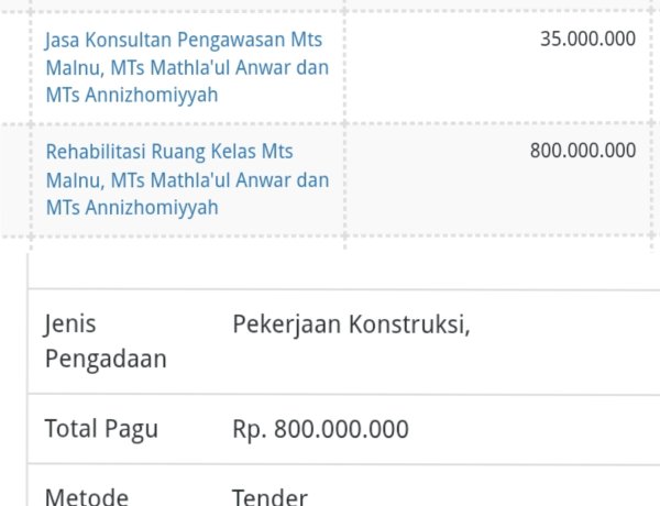 Anggaran Rehabilitasi MTs Swasta di Pandeglang Jadi Sorotan