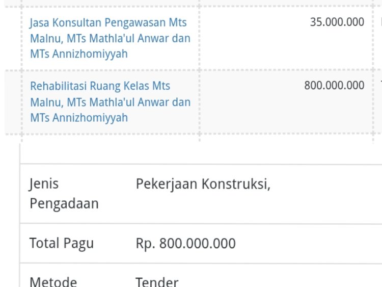 Anggaran Rehabilitasi MTs Swasta di Pandeglang Jadi Sorotan